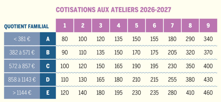 Grille des tarifs des ateliers selon le quotient familial
